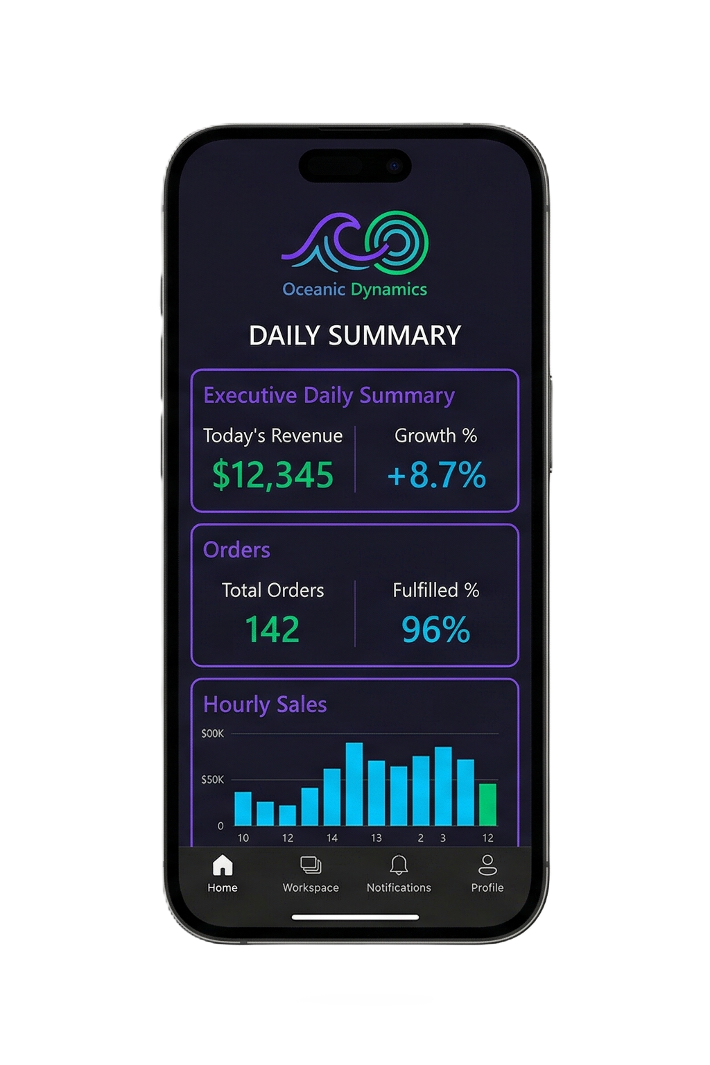 Dashboard Dices Mobile — Daily Summary